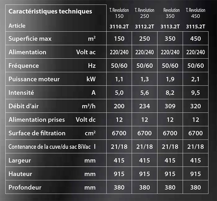 Caractéristiques Aspiration centralisée Tecno R-evolution by Sistemair