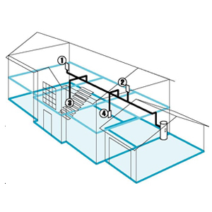 Kit de base 250 m² : 1 Kit 3 prises  + 20m de tuyaux pvc (10 x2m)