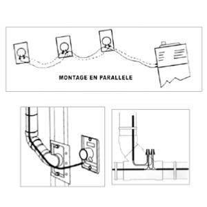 Le cblage basse tension d'un systme d'aspiration centralis