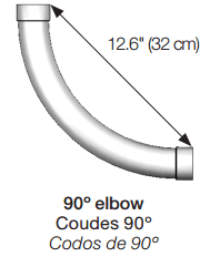 coude long rétraflex