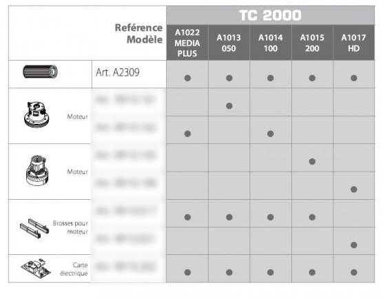 tableau tc2000 atome